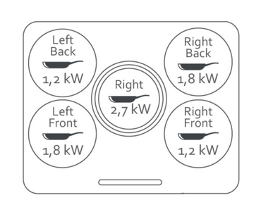 بوتجاز بلت إن كهرباء سيراميك 5 عيون مقاس 90 سم من بيورتي - موديل - HPREE V9050