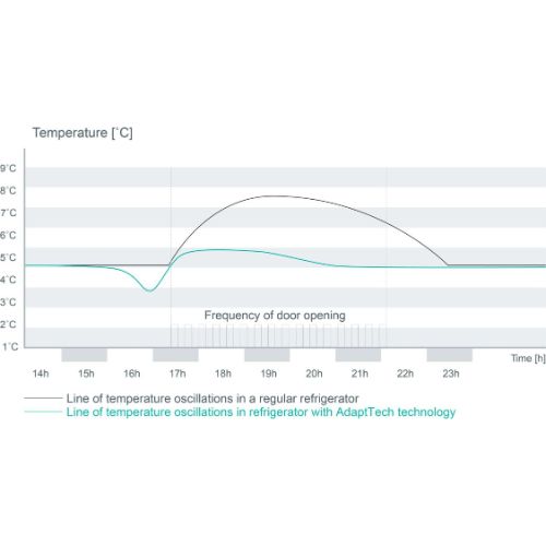 ثلاجة/فريزر جورينيا 60 سم نو فروست ستانلس ستيل – موديل - NRKE62XL