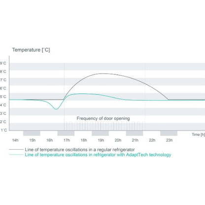 ثلاجة/فريزر جورينيا 60 سم نو فروست ستانلس ستيل – موديل - NRKE62XL